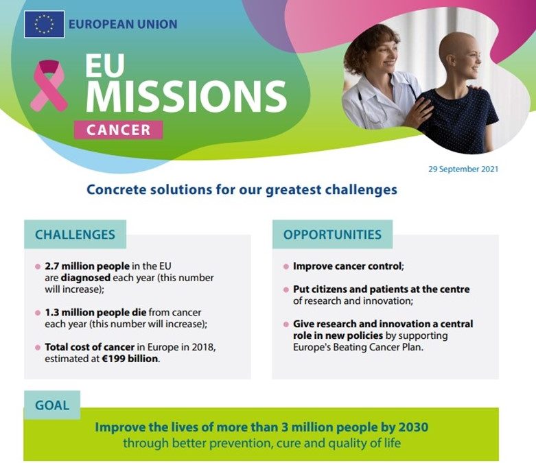Lançada hoje pela Comissão Europeia a Missão Cancro!