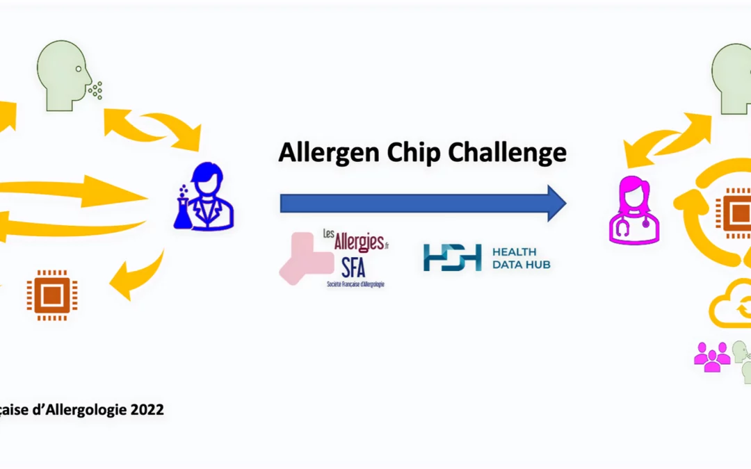 Desafio Allergen Chip