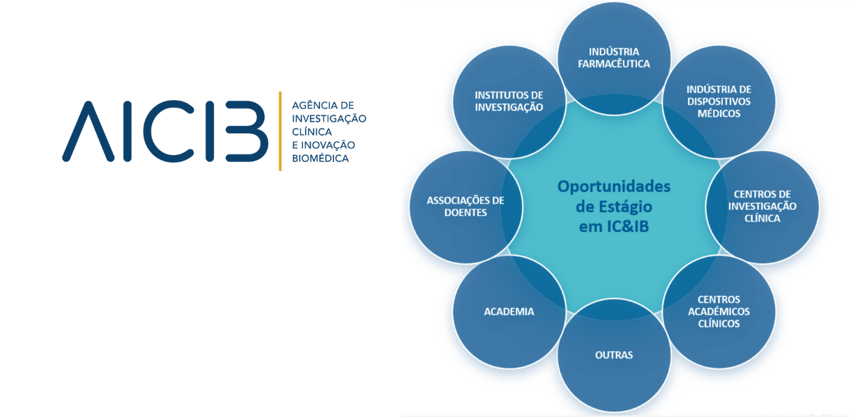 Conheça as oportunidades de estágio em IC&IB em Portugal