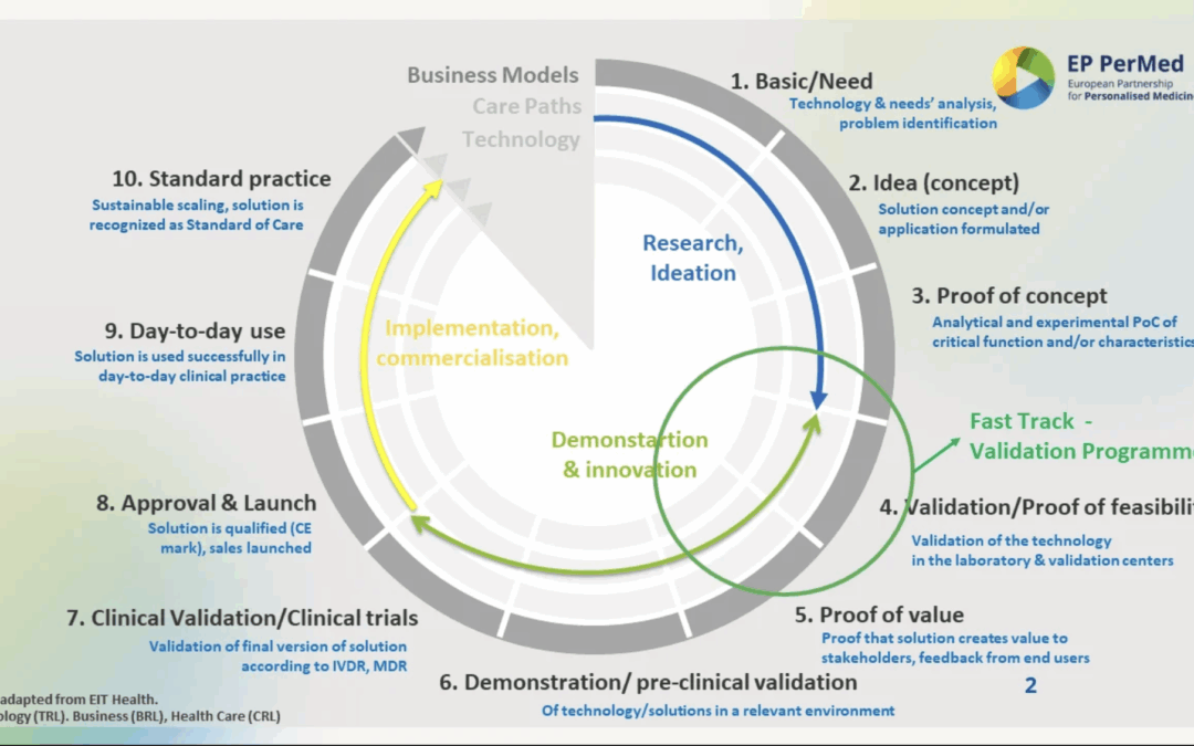 EP PerMed vai lançar o Programa Fast Track 2026  – Medicina Personalizada