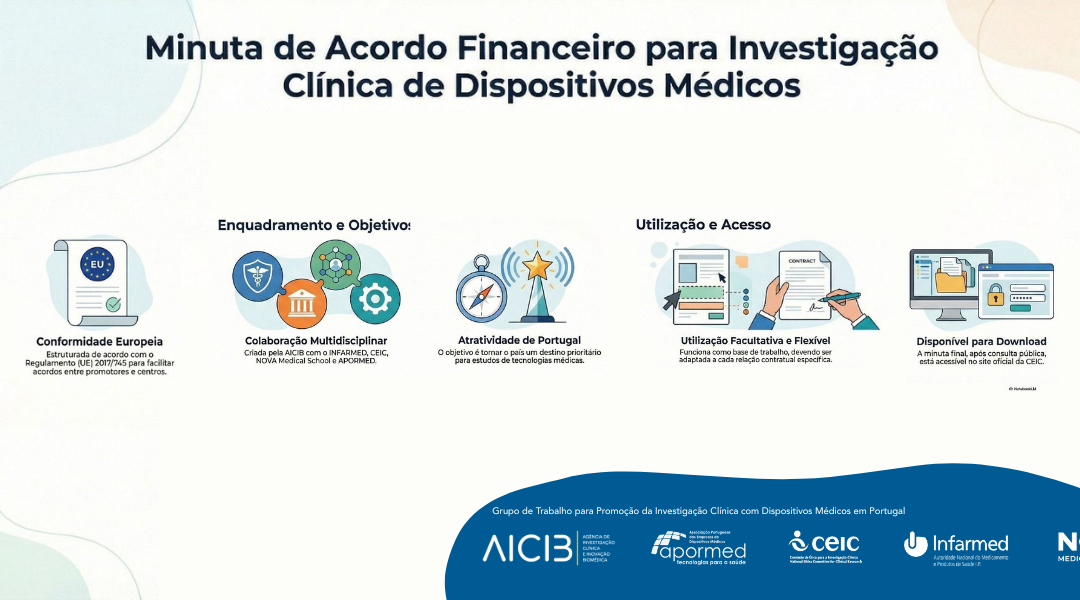 AICIB e Grupo de Trabalho para Promoção da Investigação Clínica com Dispositivos Médicos em Portugal publicam nova Minuta de Acordo Financeiro