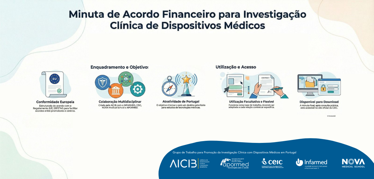 AICIB e Grupo de Trabalho para Promoção da Investigação Clínica com Dispositivos Médicos em Portugal publicam nova Minuta de Acordo Financeiro